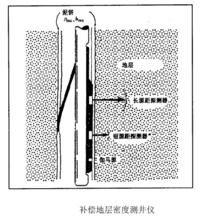 密度測井