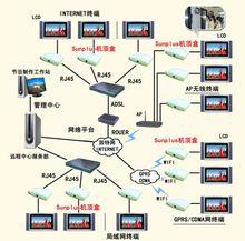 “網路廣告機”