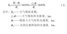 圖2 大氣吸收係數