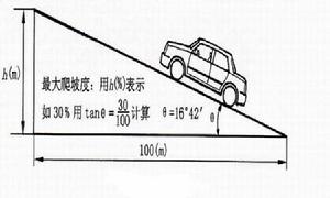 爬坡能力