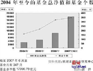 契約型基金