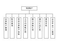 跨行轉賬匯款