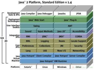 J2EE Java2平台企業版