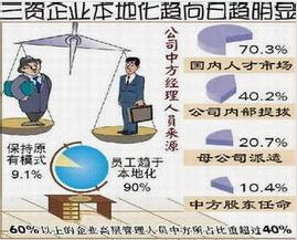 三資企業