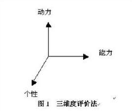 三維度評價法