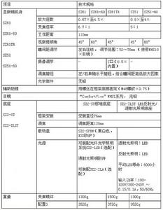 SZ51臨床級體視顯微鏡