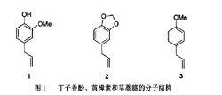 丁子香酚、黃樟素和草蒿腦的分子結構