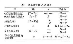 相和相變