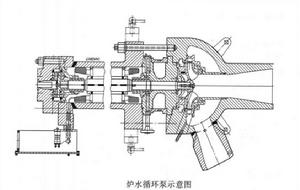 爐水循環泵