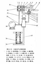 圖.2 壓縮空氣式彈射器