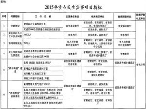 關於印發《2015年重點民生實事項目實施意見》的通知