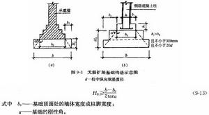 牆下條形基礎