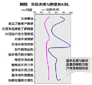 來源：數字100市場研究公司