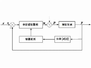 模糊變結構控制