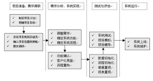 （圖）部落格行銷