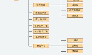 技術中心組織機構