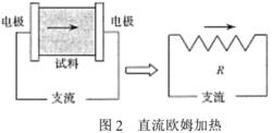 直流歐姆加熱