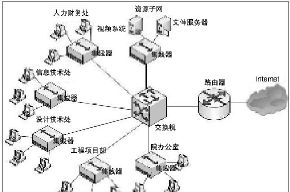 低價競標