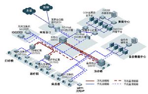 江都市人民醫院