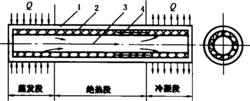 熱管原理