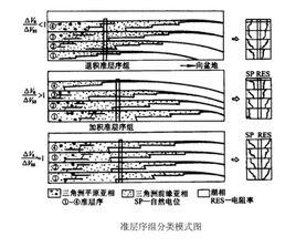 準層序組