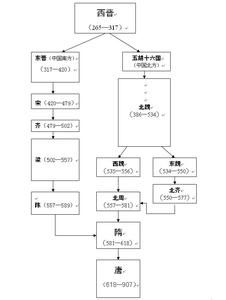 陳朝皇帝世系