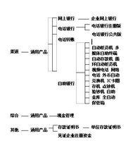 單位活期存款