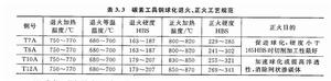 低淬透性冷作模具鋼