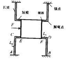 靜力學[力學辭彙]