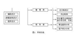 作業管理