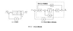 狀態反饋結構