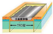 TRD工法