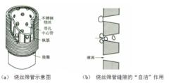 防砂