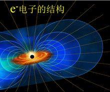 超大真空統一場論