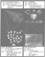 圖1.1 四種不同類型的平行宇宙