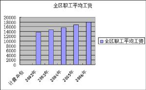 扣除價格因素