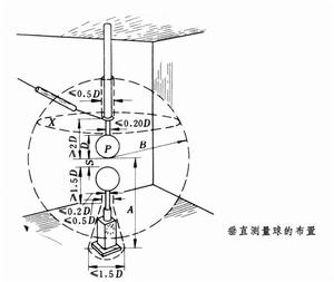 測量球隙