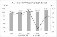 大同市統計表