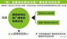 國家廣電新聞出版總局