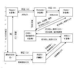 正本提單