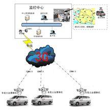 雅昌信達車載遠程監控