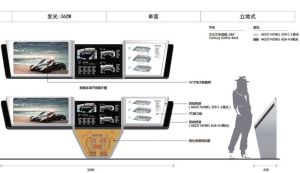 指示牌設計