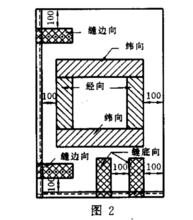 複合塑膠編織袋