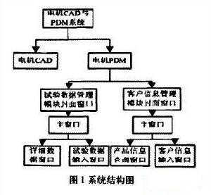 產品數據管理