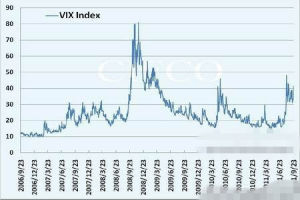 VIX