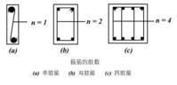 箍筋的根數