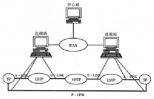 7號信令