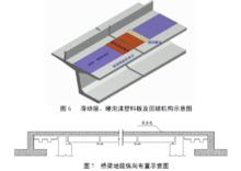 CRTSⅡ型板式無砟軌道