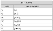 網路社會安全號碼