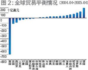 貿易平衡